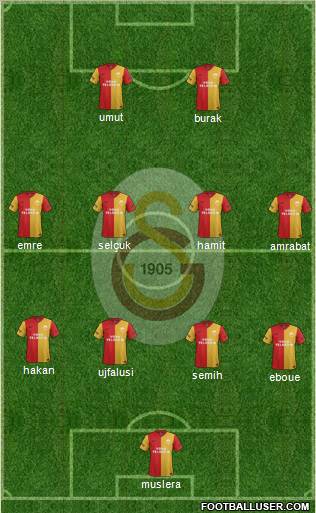 Galatasaray SK Formation 2012