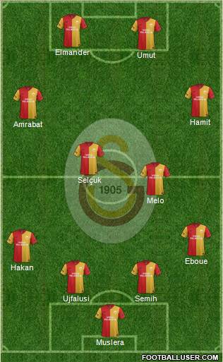 Galatasaray SK Formation 2012