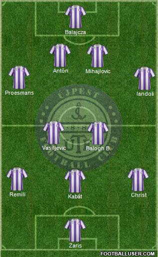 Újpest FC Formation 2012