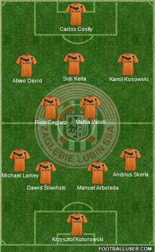 Zaglebie Lubin Formation 2012