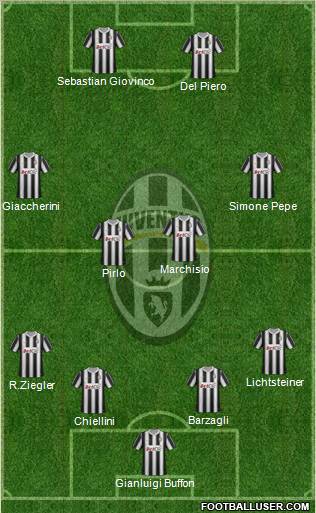 Juventus Formation 2012