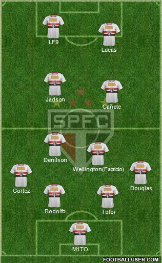 São Paulo FC Formation 2012