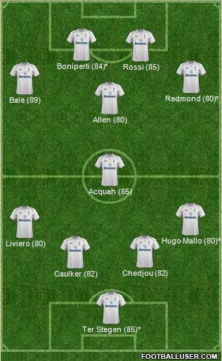 Tottenham Hotspur Formation 2012