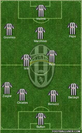 Juventus Formation 2012