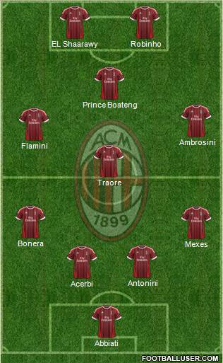 A.C. Milan Formation 2012