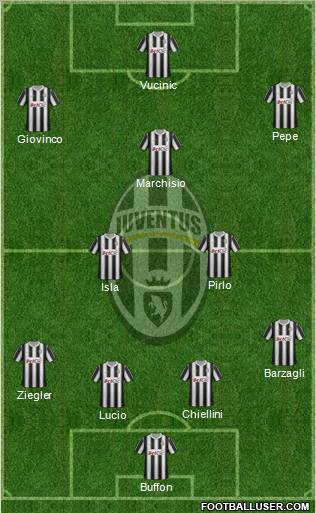 Juventus Formation 2012