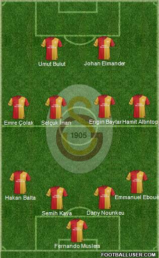 Galatasaray SK Formation 2012