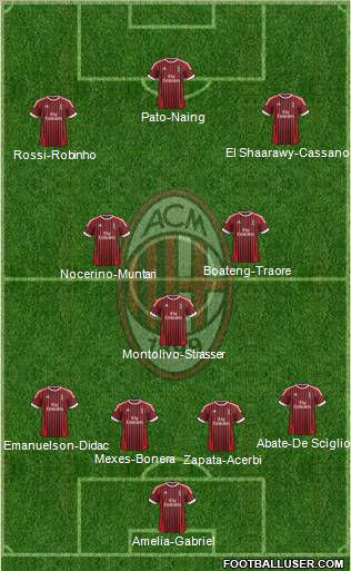 A.C. Milan Formation 2012