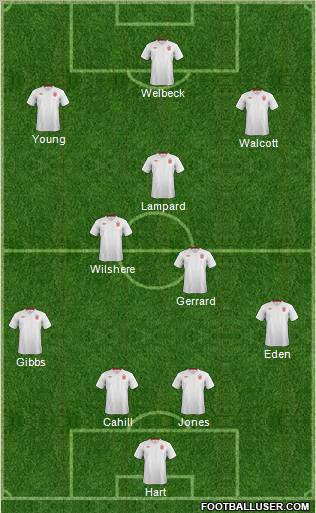 England Formation 2012