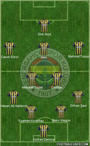 Fenerbahçe SK Formation 2012