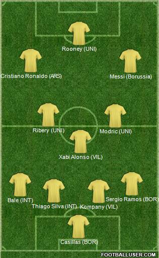 Fifa Team Formation 2012