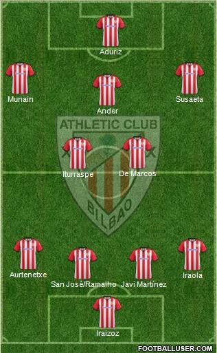 Athletic Club Formation 2012