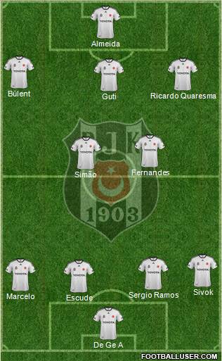 Besiktas JK Formation 2012