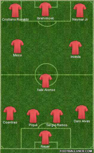 Dream Team Formation 2012