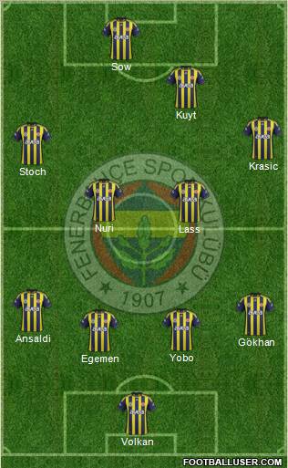 Fenerbahçe SK Formation 2012