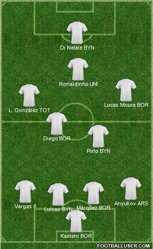 Fifa Team Formation 2012