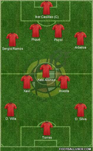 Spain Formation 2012