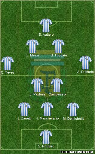 Argentina Formation 2012