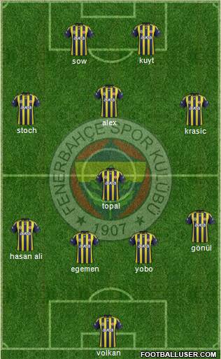 Fenerbahçe SK Formation 2012