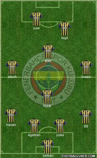 Fenerbahçe SK Formation 2012