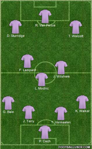 Dream Team Formation 2012