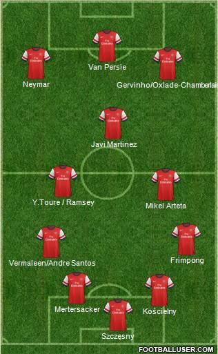 Arsenal Formation 2012