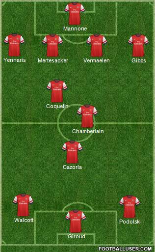 Arsenal Formation 2012