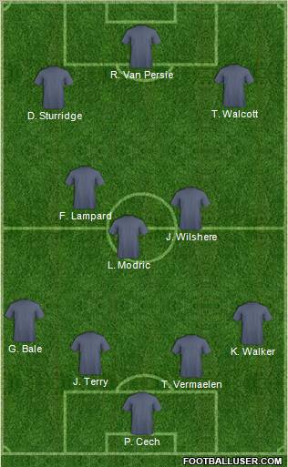 Dream Team Formation 2012