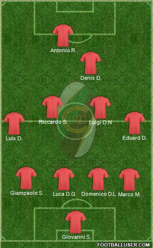 Chieti Formation 2012