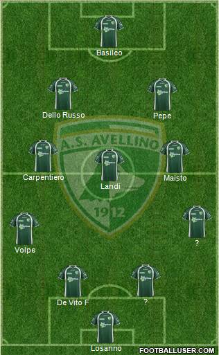 Avellino Formation 2012