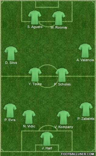 Dream Team Formation 2012