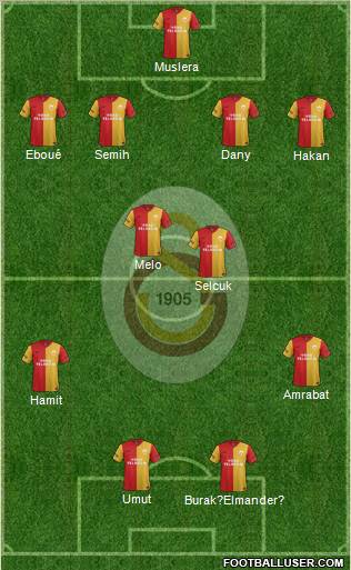 Galatasaray SK Formation 2012
