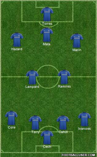 Chelsea Formation 2012