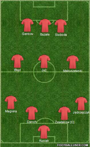 Dream Team Formation 2012