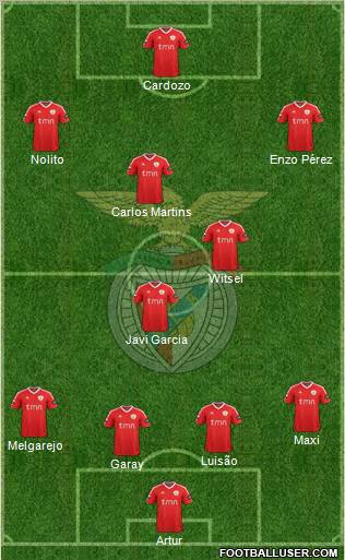 Sport Lisboa e Benfica - SAD Formation 2012