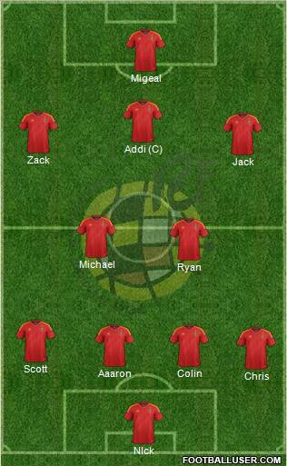 Spain Formation 2012