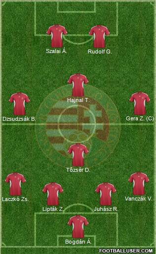 Hungary Formation 2012