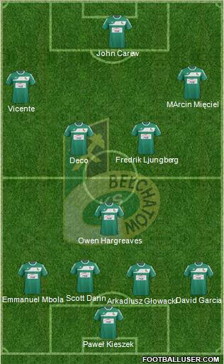 GKS Belchatow Formation 2012