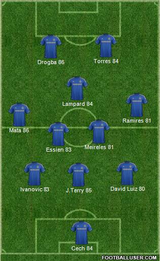 Chelsea Formation 2012
