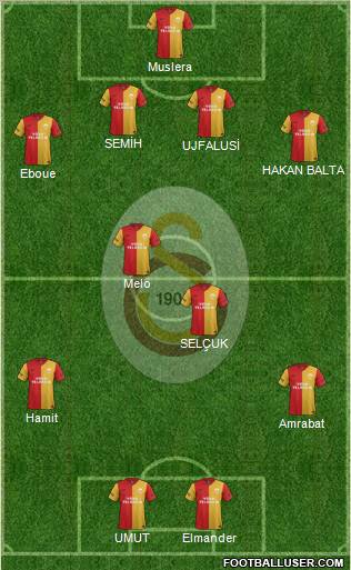Galatasaray SK Formation 2012