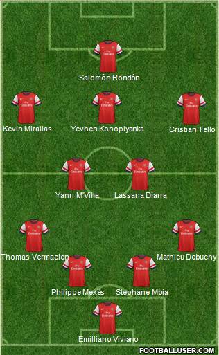 Arsenal Formation 2012