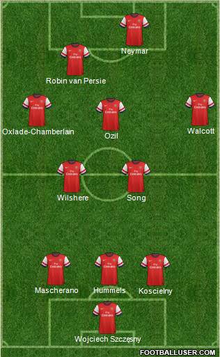 Arsenal Formation 2012