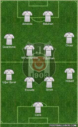 Besiktas JK Formation 2012