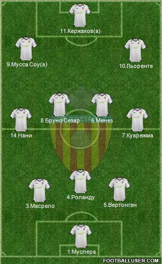 Valencia C.F., S.A.D. Formation 2012