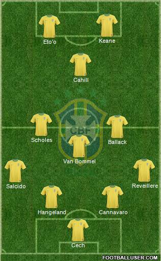Brazil Formation 2012