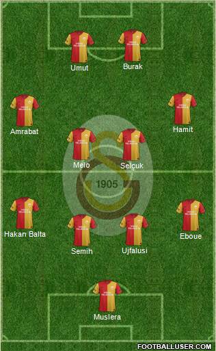 Galatasaray SK Formation 2012