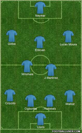 Fifa Team Formation 2012
