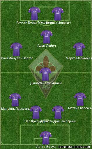 Fiorentina Formation 2012