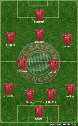 FC Bayern München Formation 2012
