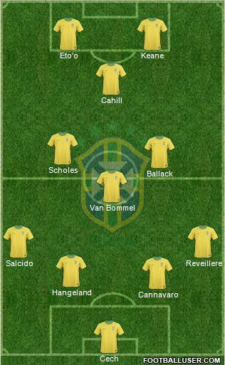 Brazil Formation 2012